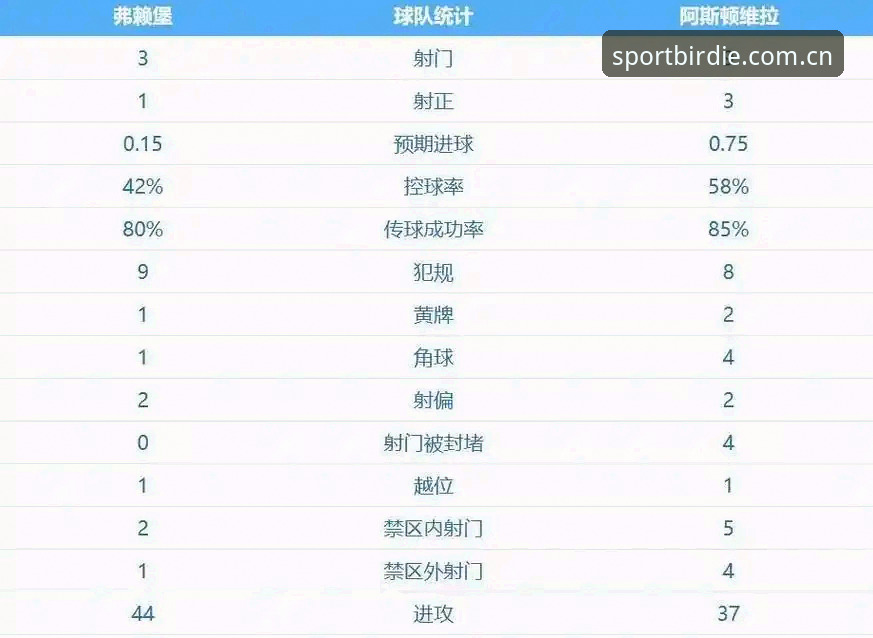 小鸟体育平台v2.1.3评测：阿斯顿维拉欧联杯封王，30年冠军荒终结全记录